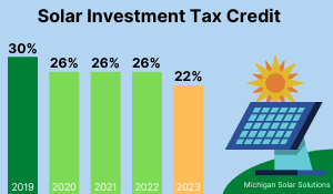 2021 Solar Investment Tax Credit: What You Need to Know